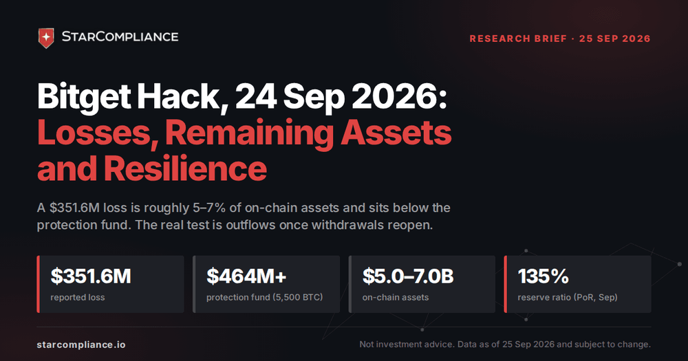 Bitget Hack, 24 Sep 2026: Losses, Remaining Assets and Resilience